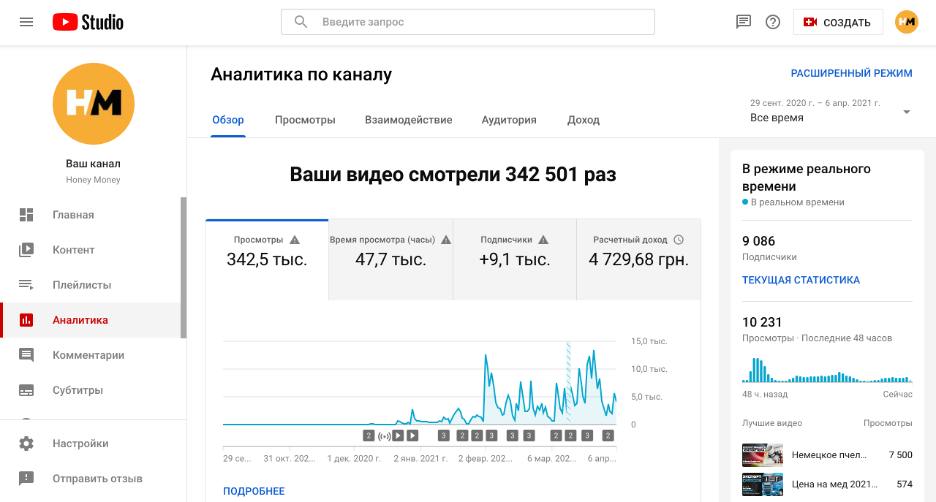 Honigbörse LLC — аналітика YouTube Studio: 342K переглядів, 10K підписників